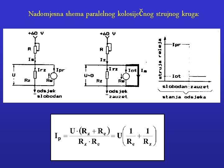Nadomjesna shema paralelnog kolosiječnog strujnog kruga: 