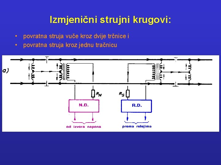 Izmjenični strujni krugovi: • povratna struja vuče kroz dvije trčnice i • povratna struja