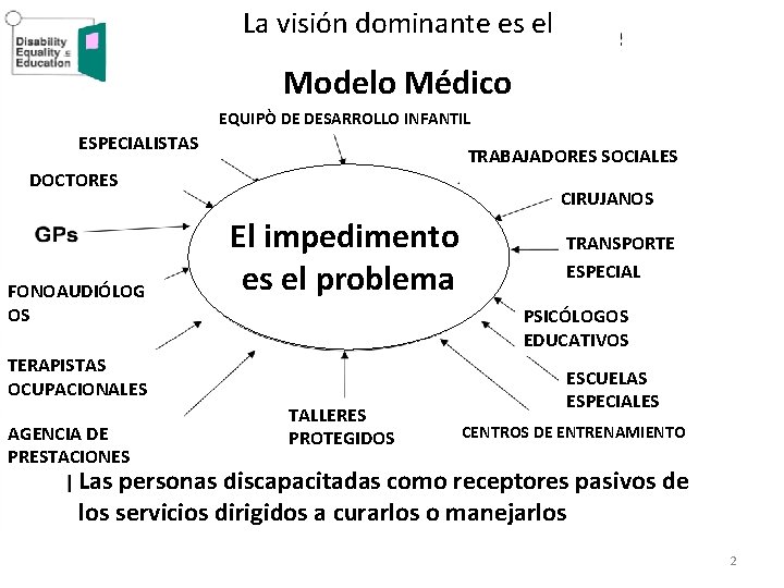 La visión dominante es el Modelo Médico EQUIPÒ DE DESARROLLO INFANTIL ESPECIALISTAS TRABAJADORES SOCIALES