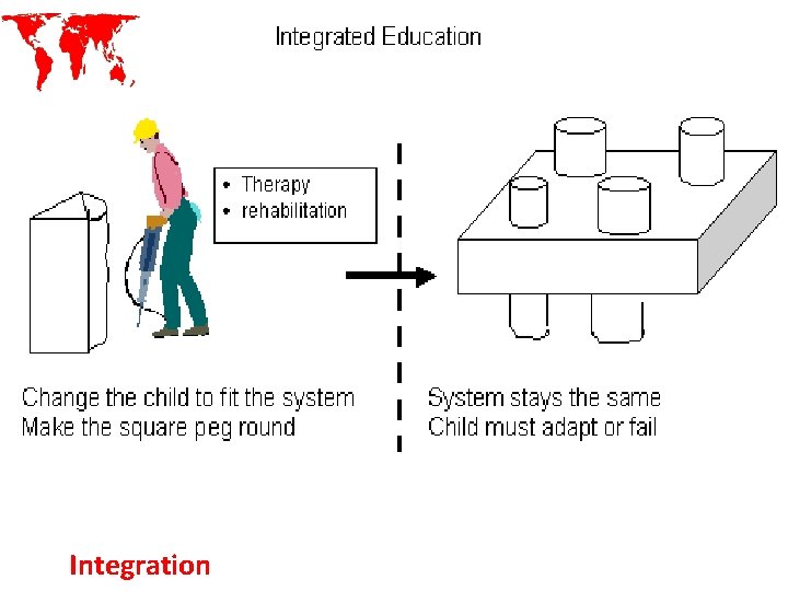 Integration 