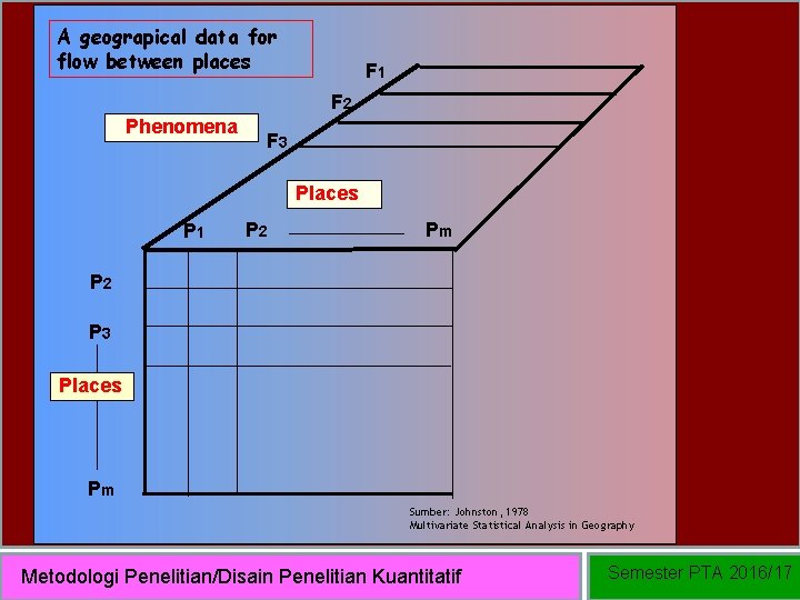 A geograpical data for flow between places F 1 F 2 Phenomena F 3