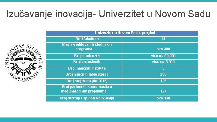 Izučavanje inovacija- Univerzitet u Novom Sadu- pregled Broj fakulteta 14 Broj akreditovanih studijskih programa