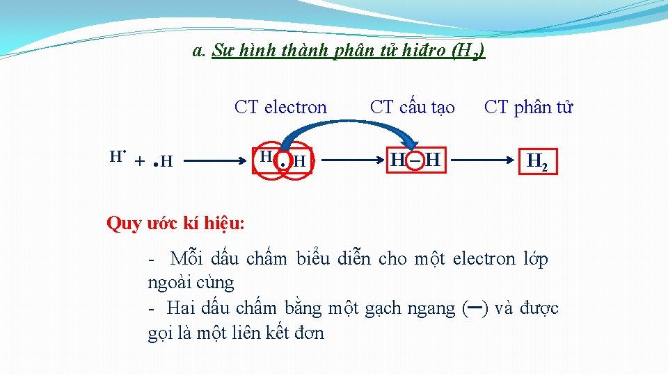 a. Sự hình thành phân tử hiđro (H 2) . H CT electron CT