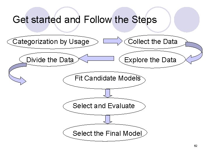 Get started and Follow the Steps Categorization by Usage Divide the Data Collect the