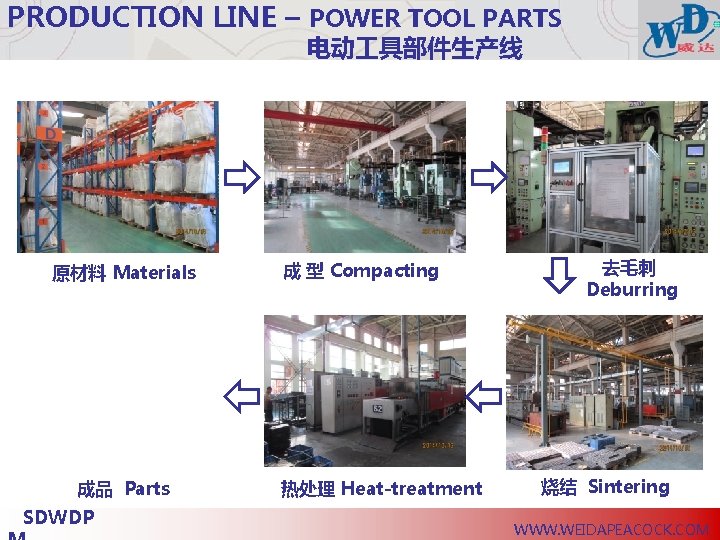 PRODUCTION LINE – POWER TOOL PARTS 电动 具部件生产线 原材料 Materials 成品 Parts SDWDP 成