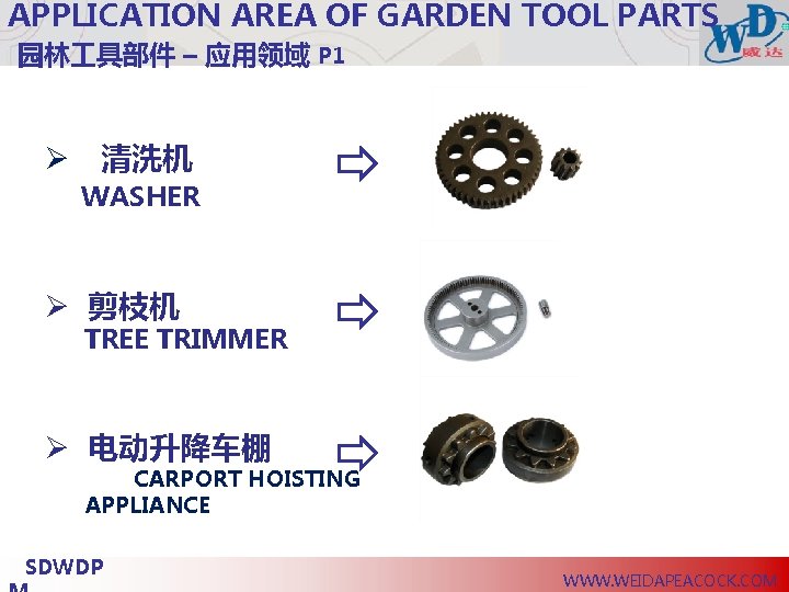 APPLICATION AREA OF GARDEN TOOL PARTS 园林 具部件 – 应用领域 P 1 Ø 清洗机