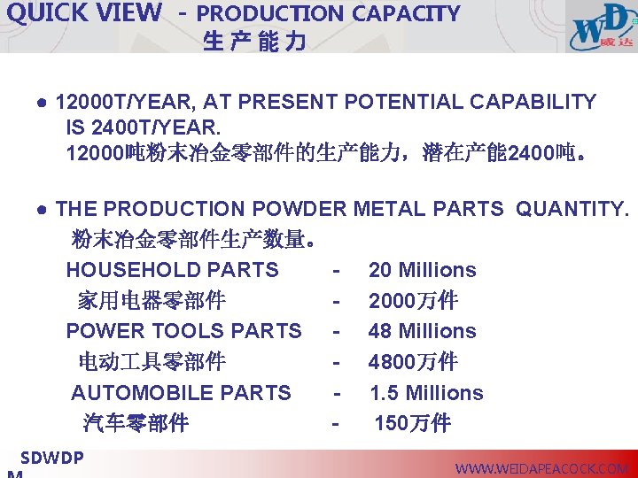 QUICK VIEW - PRODUCTION CAPACITY 生产能力 ● 12000 T/YEAR, AT PRESENT POTENTIAL CAPABILITY IS
