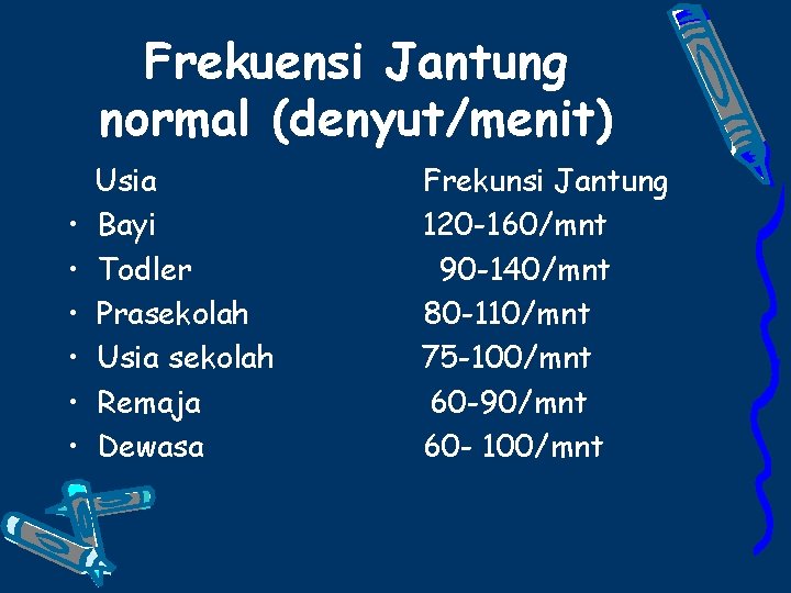 Frekuensi Jantung normal (denyut/menit) • • • Usia Bayi Todler Prasekolah Usia sekolah Remaja