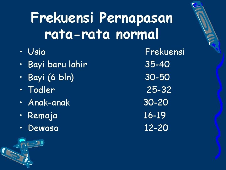 Frekuensi Pernapasan rata-rata normal • • Usia Bayi baru lahir Bayi (6 bln) Todler