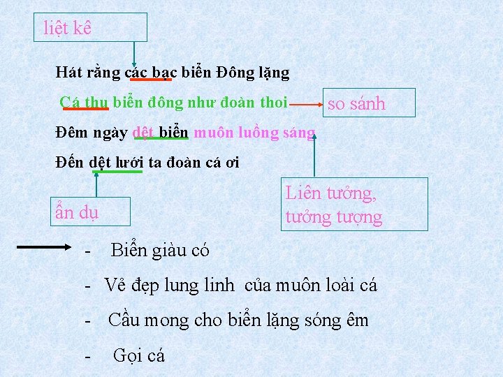 liệt kê Hát rằng các bạc biển Đông lặng Cá thu biển đông như