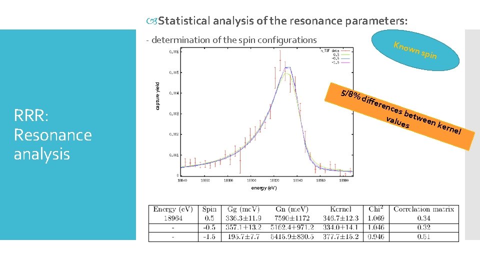  Statistical analysis of the resonance parameters: RRR: Resonance analysis capture yield - determination