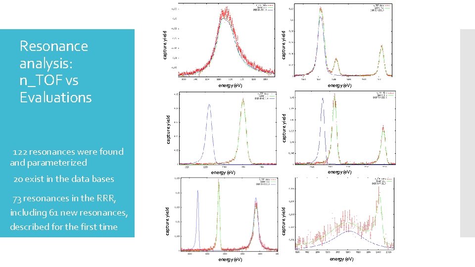 capture yield energy (e. V) capture yield Resonance analysis: n_TOF vs Evaluations 122 resonances