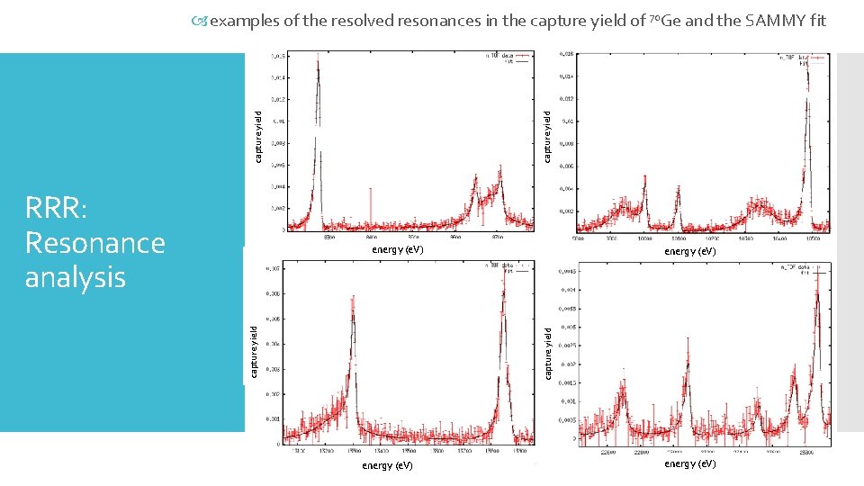 capture yield examples of the resolved resonances in the capture yield of 70 Ge