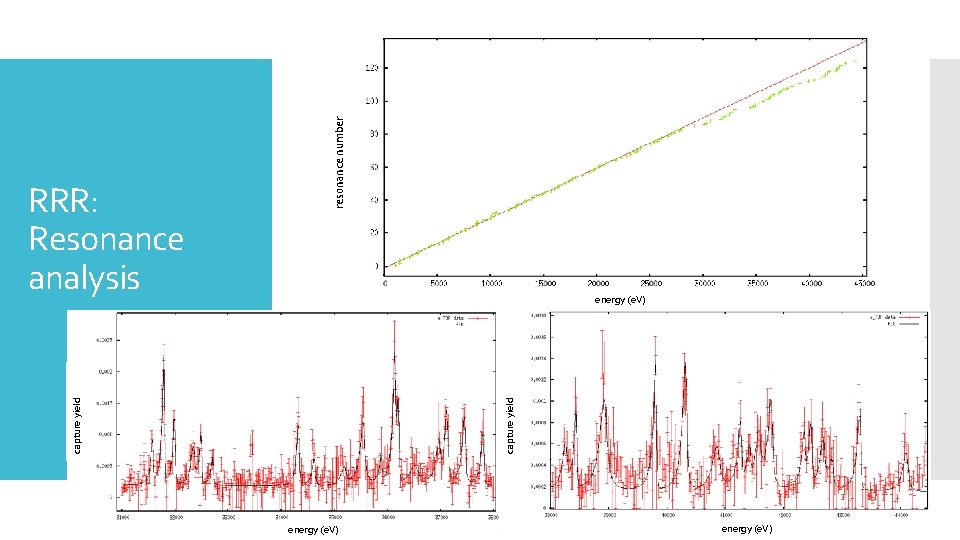 resonance number RRR: Resonance analysis energy (e. V) capture yield energy (e. V) 