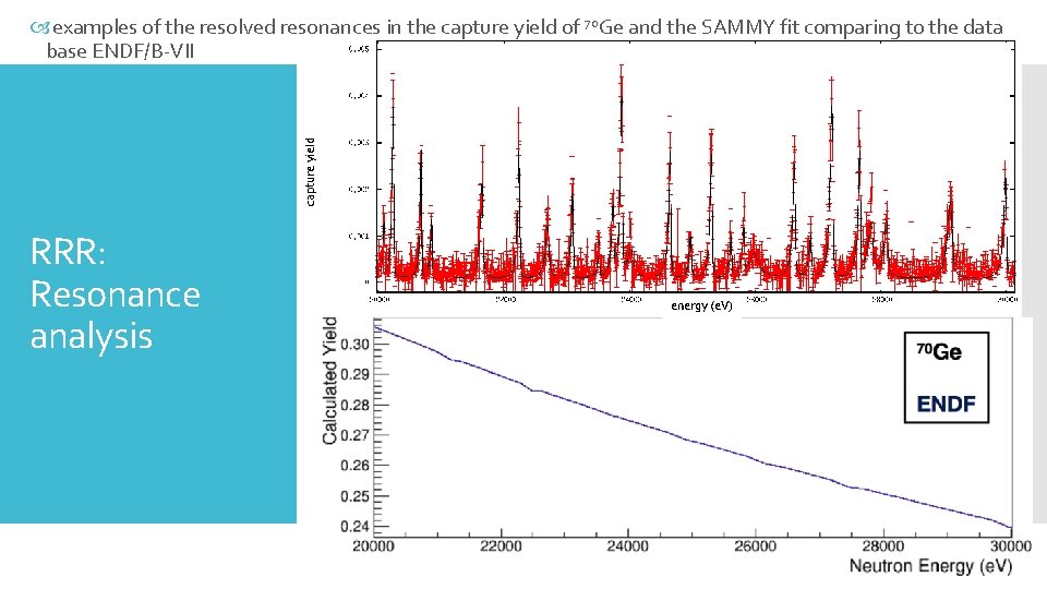 capture yield examples of the resolved resonances in the capture yield of 70 Ge