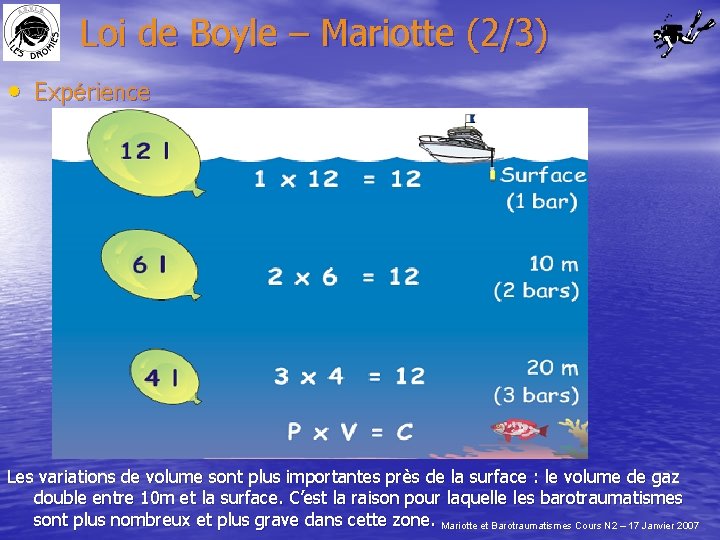 Loi de Boyle – Mariotte (2/3) • Expérience Les variations de volume sont plus