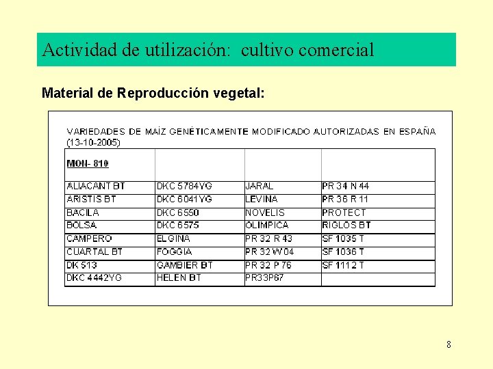 Actividad de utilización: cultivo comercial Material de Reproducción vegetal: 8 