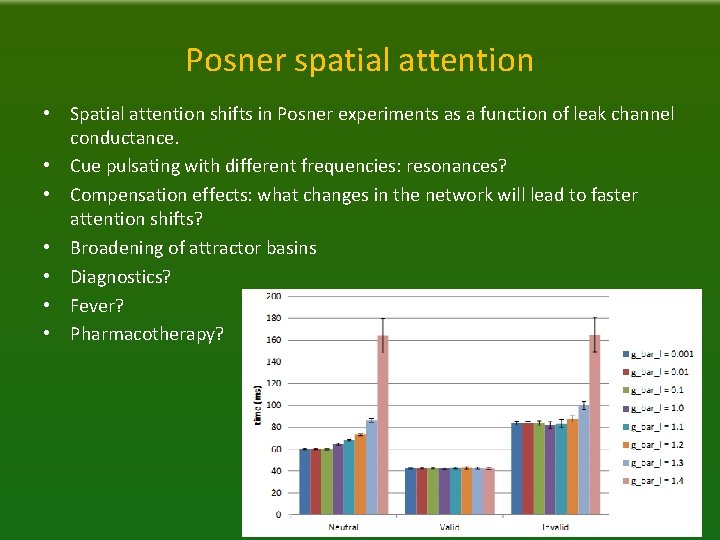 Posner spatial attention • Spatial attention shifts in Posner experiments as a function of