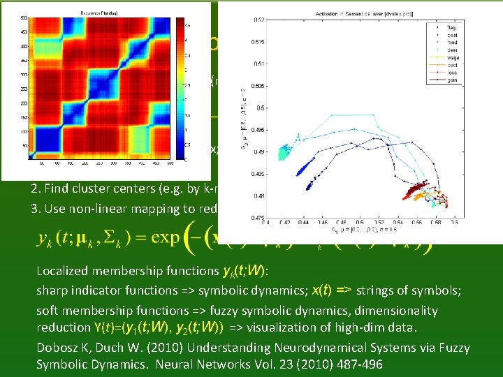 Fuzzy Symbolic Dynamics (FSD) Trajectory of dynamical system (neural activities), using recurrent plots (RP):