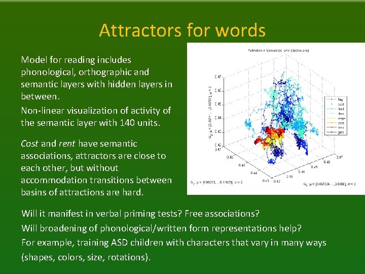 Attractors for words Model for reading includes phonological, orthographic and semantic layers with hidden