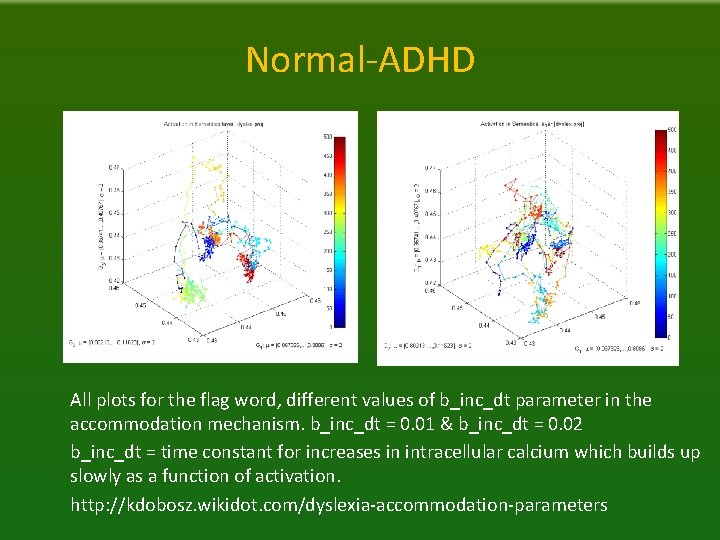 Normal-ADHD All plots for the flag word, different values of b_inc_dt parameter in the