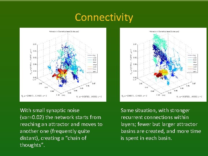 Connectivity With small synaptic noise (var=0. 02) the network starts from reaching an attractor
