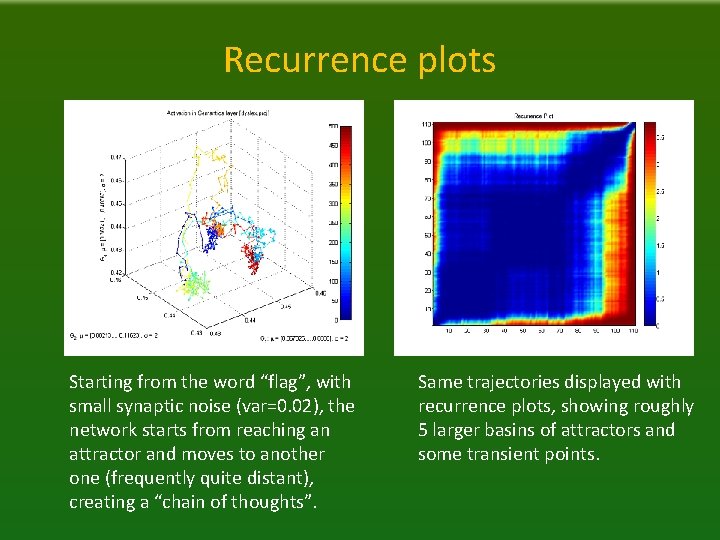 Recurrence plots Starting from the word “flag”, with small synaptic noise (var=0. 02), the