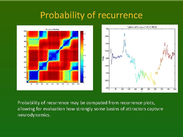 Probability of recurrence may be computed from recurrence plots, allowing for evaluation how strongly