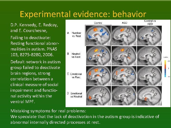 Experimental evidence: behavior D. P. Kennedy, E. Redcay, and E. Courchesne, Failing to deactivate: