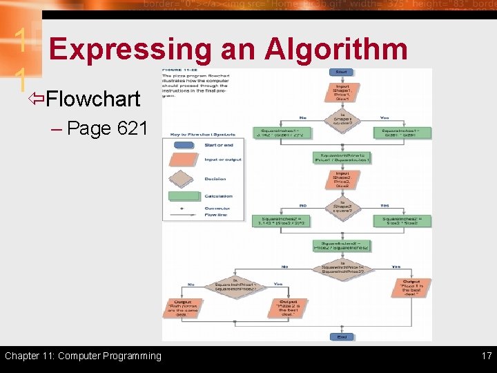 1 Expressing an Algorithm 1ïFlowchart – Page 621 Chapter 11: Computer Programming 17 