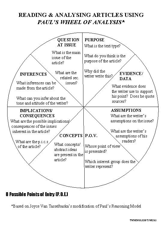 READING & ANALYSING ARTICLES USING PAUL’S WHEEL OF ANALYSIS* QUESTION AT ISSUE PURPOSE What READING & ANALYSING ARTICLES USING PAUL’S WHEEL OF ANALYSIS* QUESTION AT ISSUE PURPOSE What