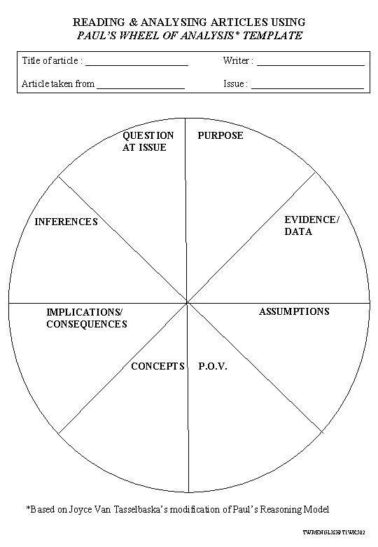 READING & ANALYSING ARTICLES USING PAUL’S WHEEL OF ANALYSIS* TEMPLATE Title of article : READING & ANALYSING ARTICLES USING PAUL’S WHEEL OF ANALYSIS* TEMPLATE Title of article :