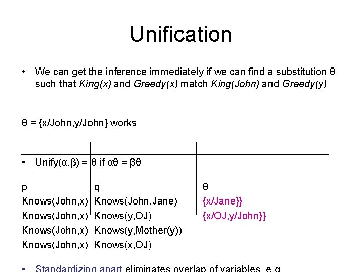 Unification • We can get the inference immediately if we can find a substitution