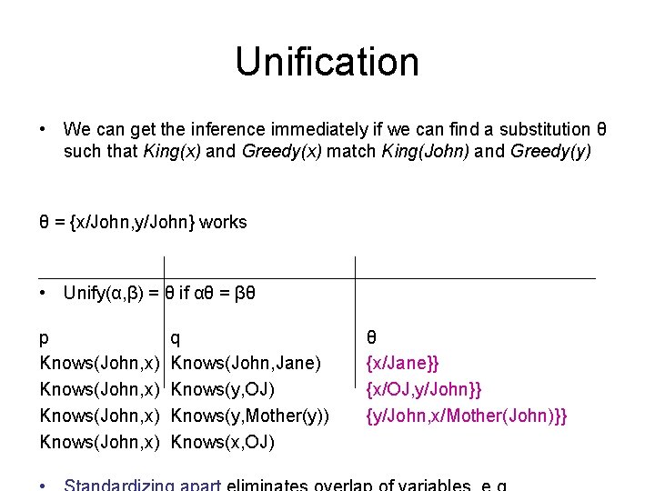 Unification • We can get the inference immediately if we can find a substitution