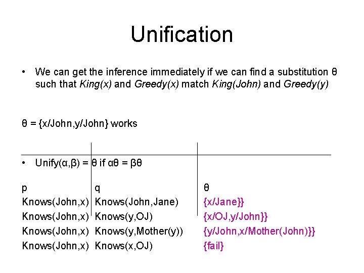 Unification • We can get the inference immediately if we can find a substitution