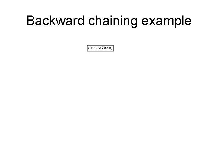 Backward chaining example 