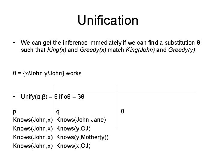 Unification • We can get the inference immediately if we can find a substitution