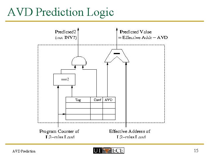 AVD Prediction Logic AVD Prediction 15 