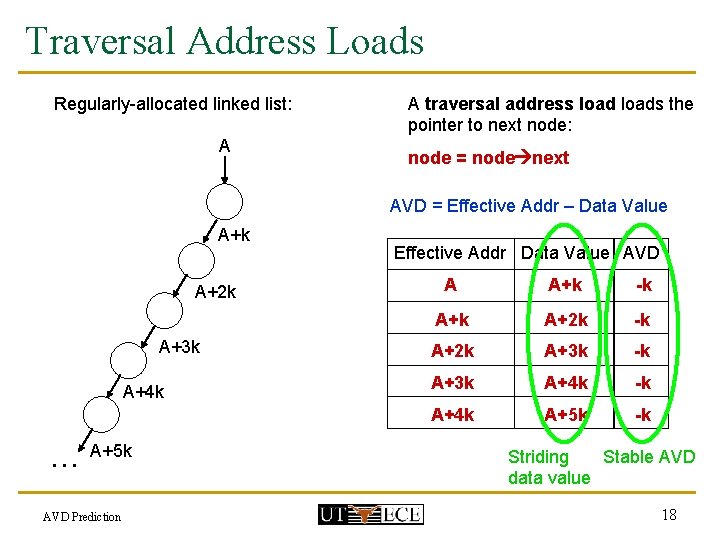 Traversal Address Loads Regularly-allocated linked list: A A traversal address loads the pointer to