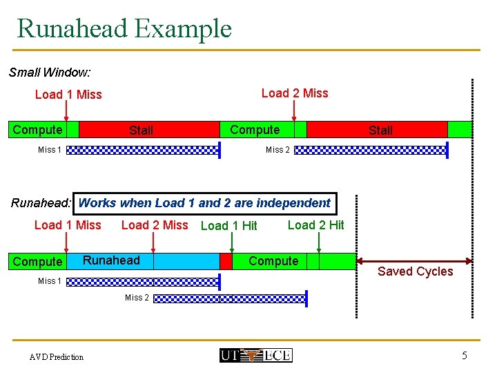 Runahead Example Small Window: Load 2 Miss Load 1 Miss Compute Stall Compute Miss