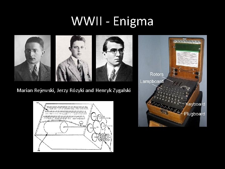 WWII - Enigma Marian Rejewski, Jerzy Rózyki and Henryk Zygalski 