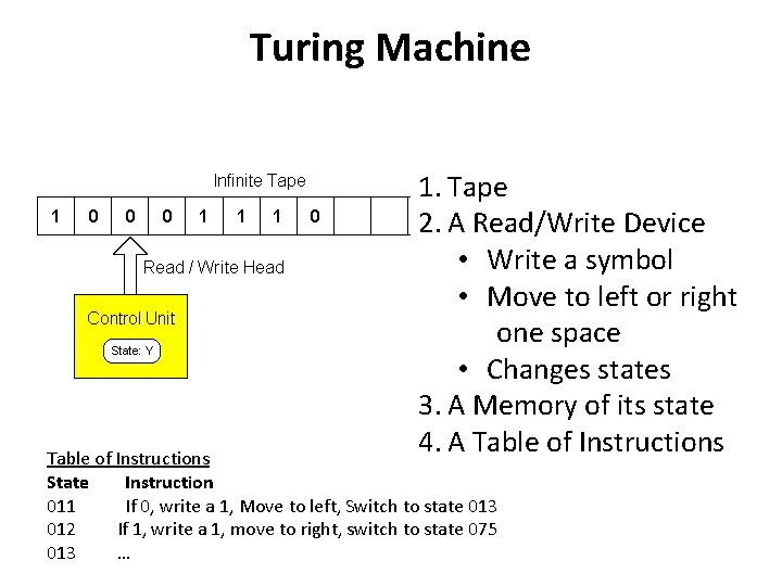 Turing Machine 1. Tape 2. A Read/Write Device • Write a symbol • Move