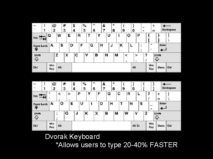 Dvorak Keyboard *Allows users to type 20 -40% FASTER 