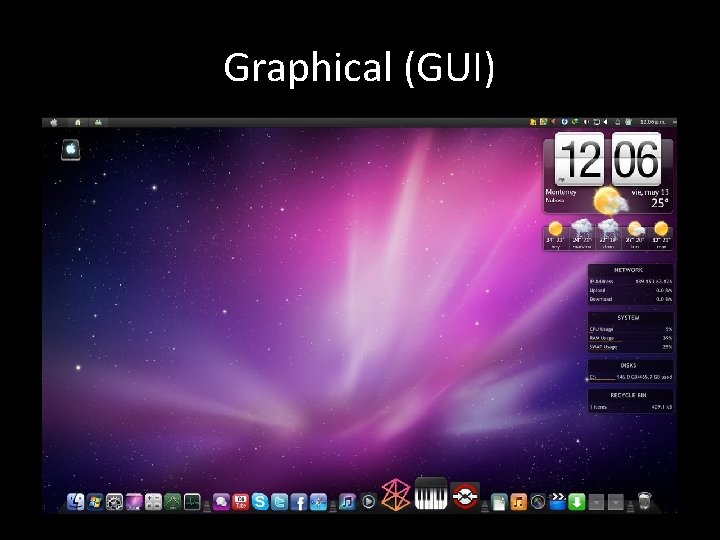 Graphical (GUI) 
