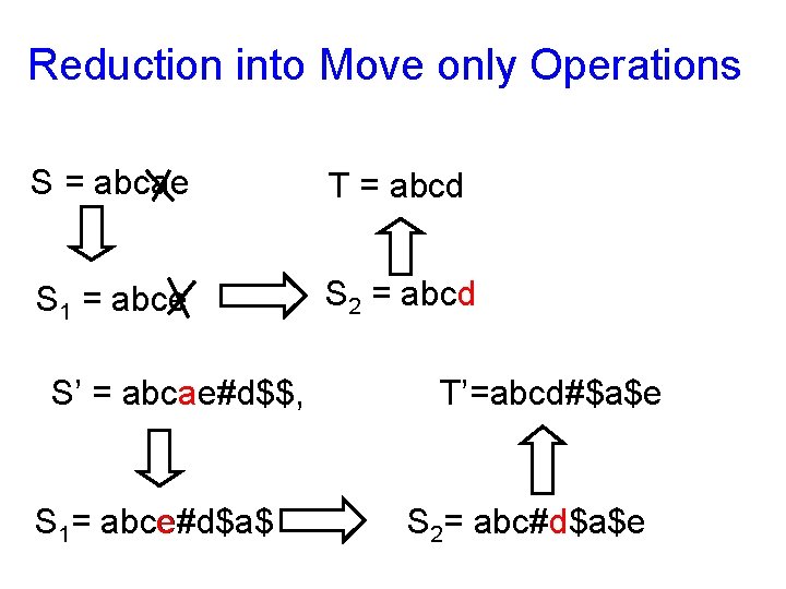 Reduction into Move only Operations S = abcae T = abcd S 1 =