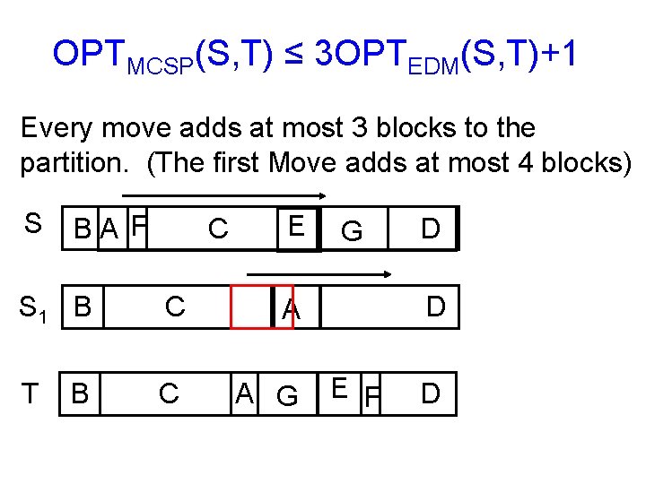 OPTMCSP(S, T) ≤ 3 OPTEDM(S, T)+1 Every move adds at most 3 blocks to