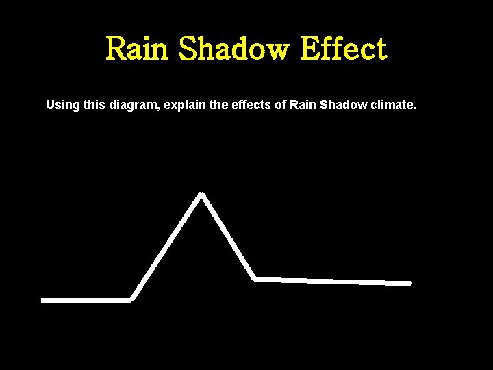 Rain Shadow Effect Using this diagram, explain the effects of Rain Shadow climate. 