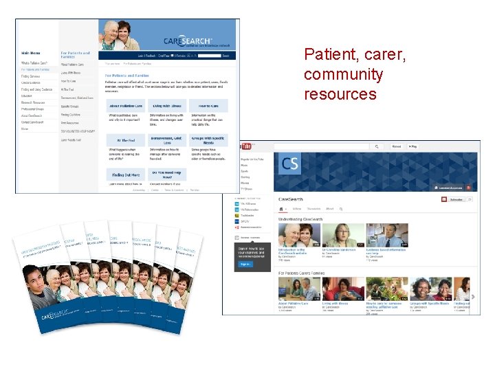 Patient, carer, community resources 