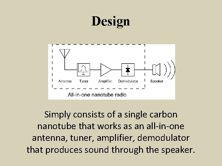 Design Simply consists of a single carbon nanotube that works as an all-in-one antenna,