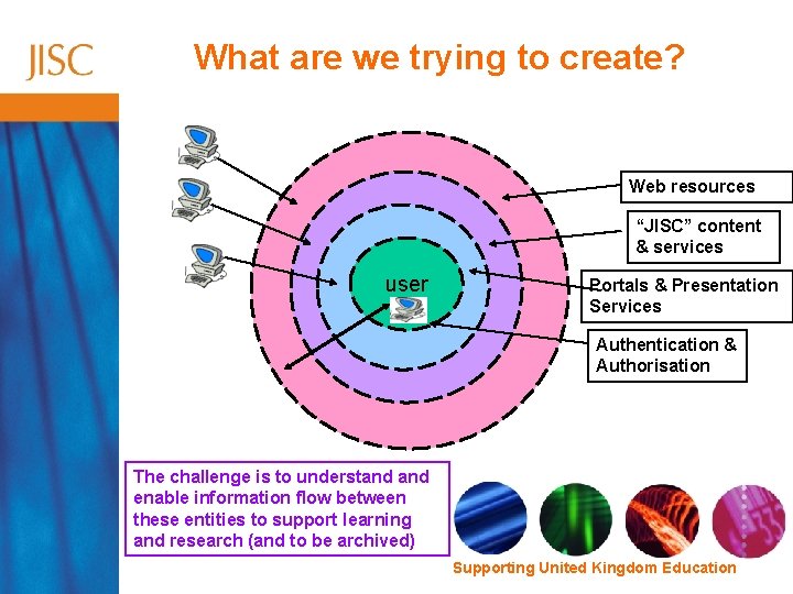 What are we trying to create? Web resources “JISC” content & services user Portals